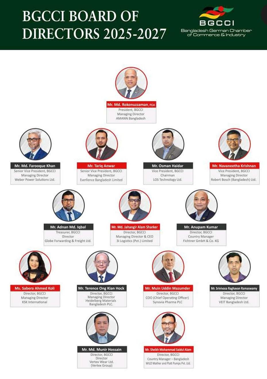 BGCCI_Board-of-Directors - 2025-2027