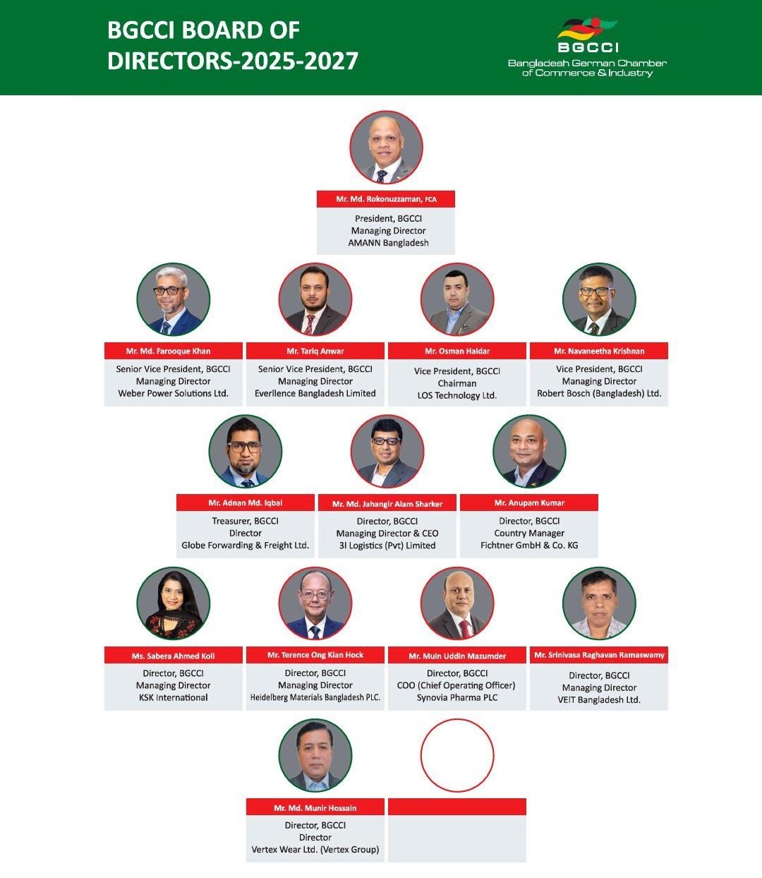BGCCI_Board-of-Directors - 2025-2027