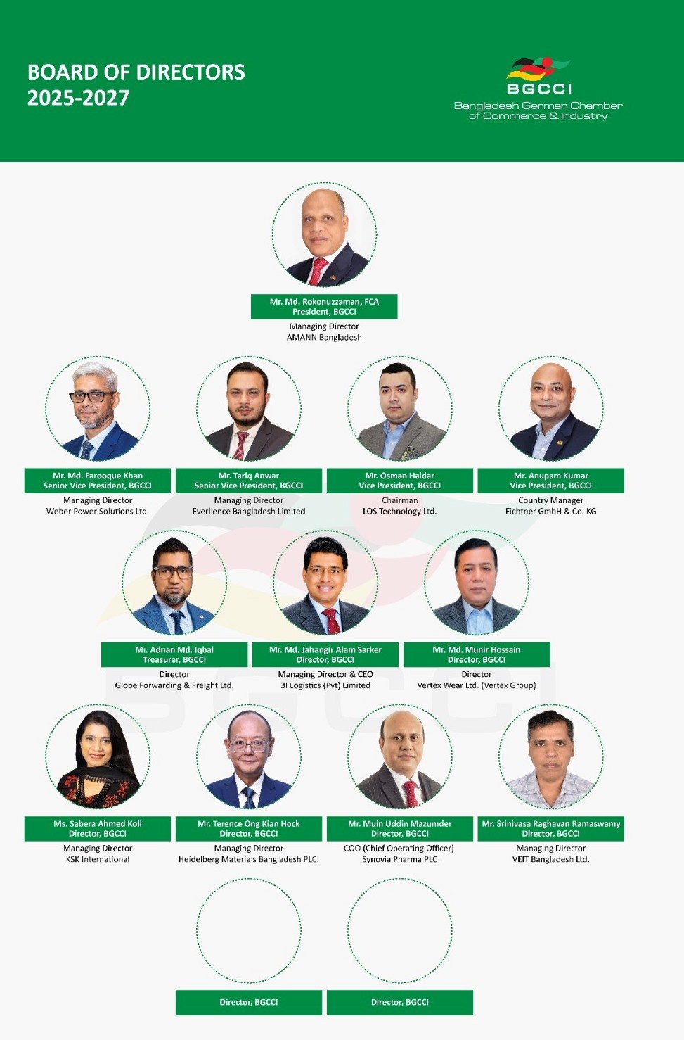 bgcci board2025 27 v11